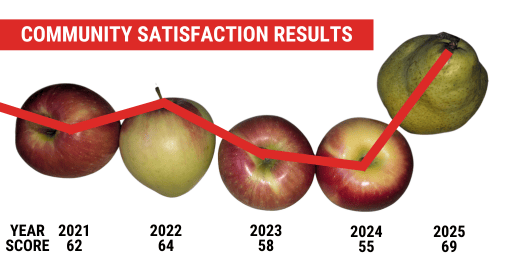Survey method makes a difference
