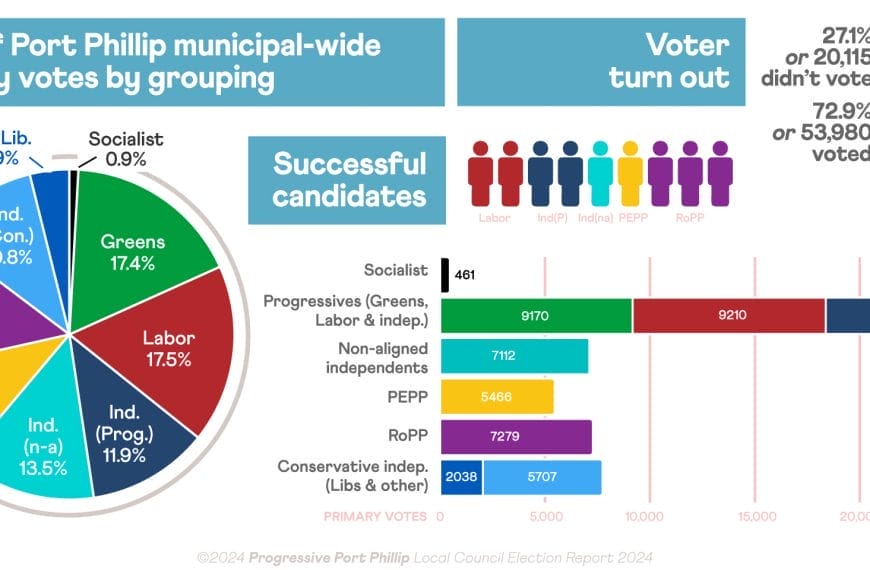 Greater harmony and a generous, community-minded Council?